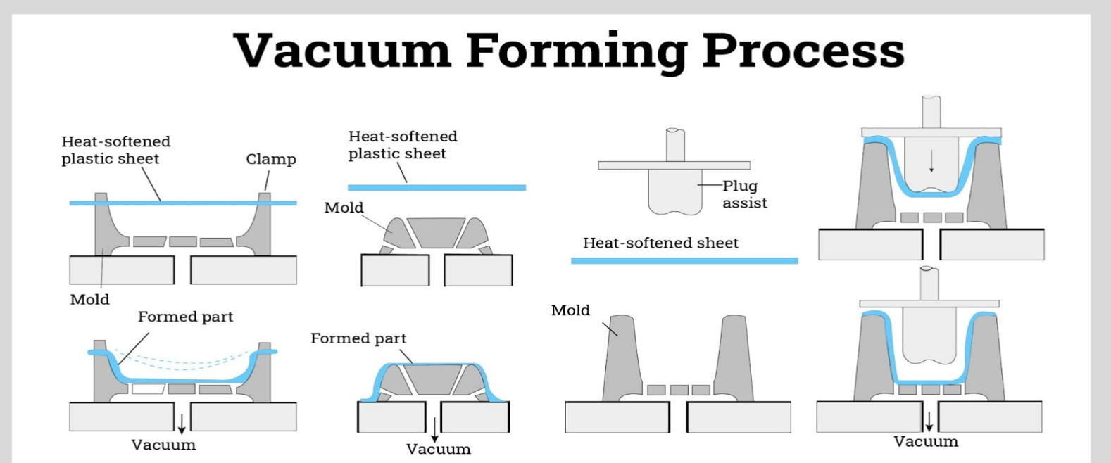 Vacuum Forming