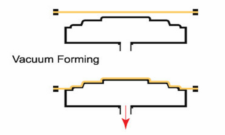 Vacuum forming plastic