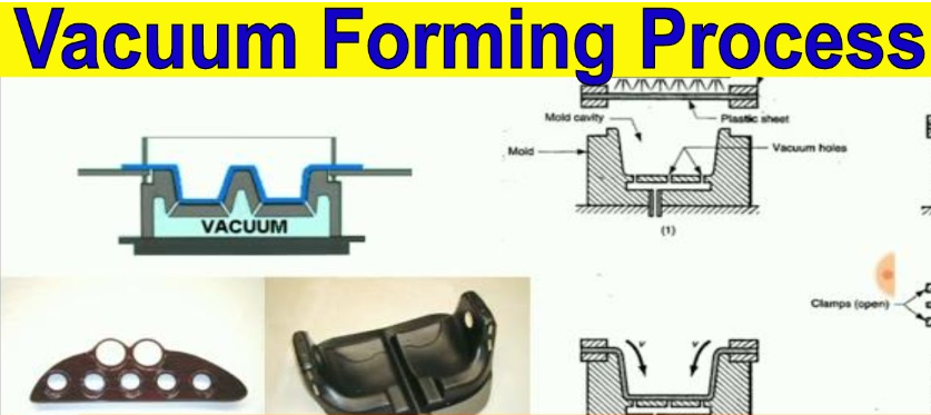 What is the Vacuum Forming Process