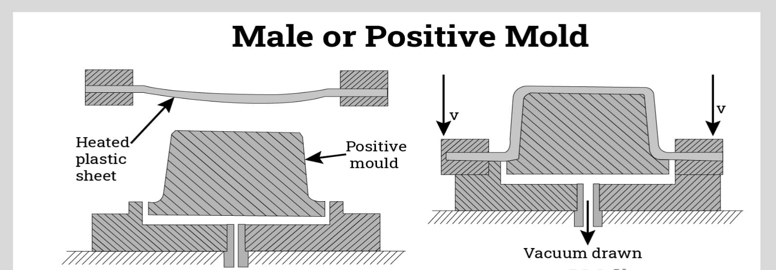 Which Material is Most Commonly Used in Vacuum Forming