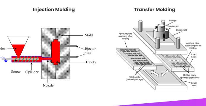 What is the difference between transfer Moulding and injection moulding