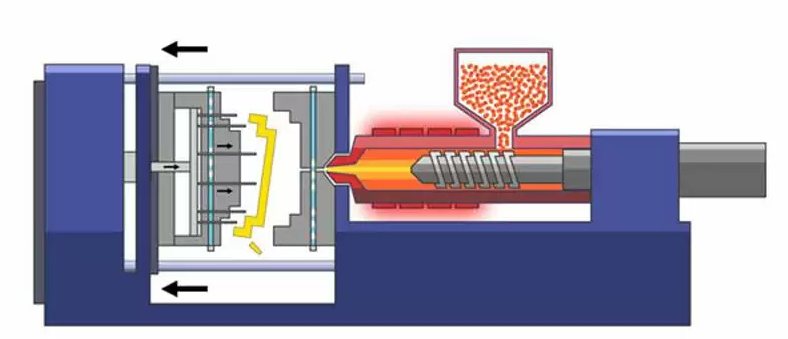 How do I know what size injection molding machine I need