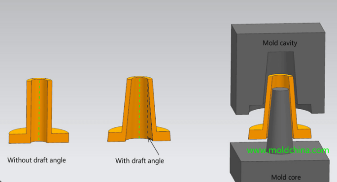 What is the required draft angle for injection molding